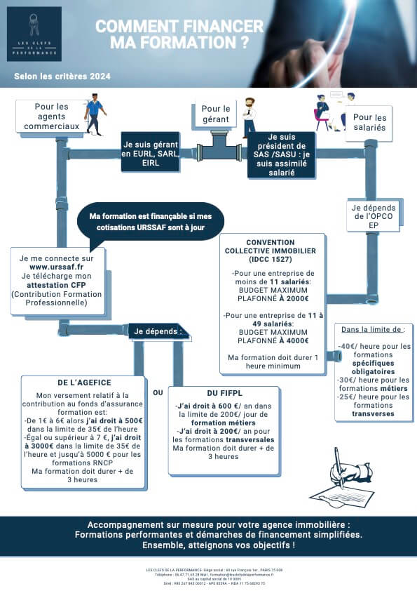 financement des formations professionnelles dans l'immobilier